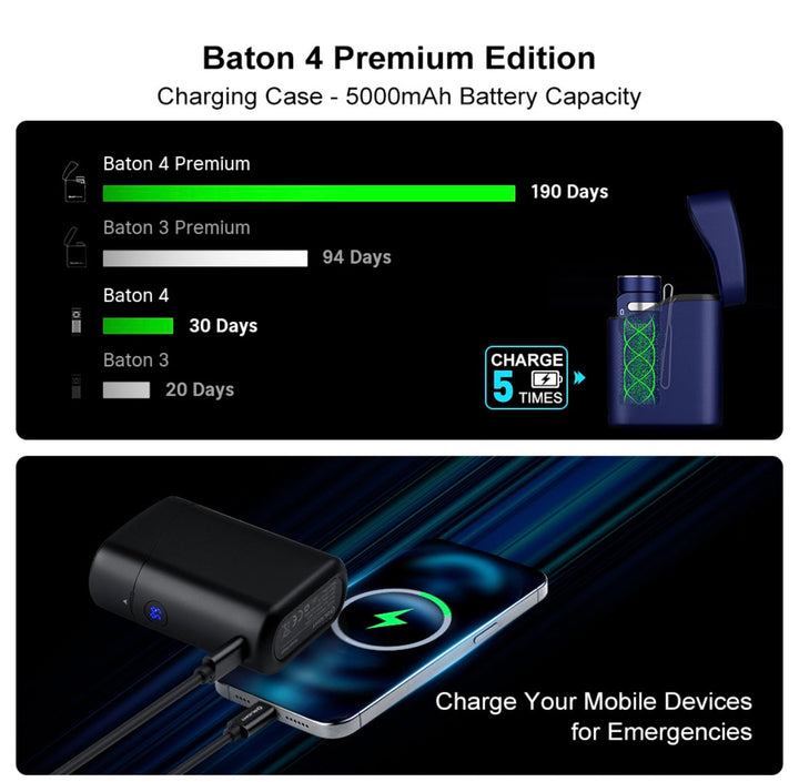 Olight Baton 4 EDC Flashlight 1300 Lumens Rechargeable Compact